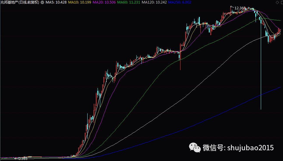 為什麼這麼便宜？28只破淨港股市盈率不到5倍，股息率卻超過10% 商業 第3張