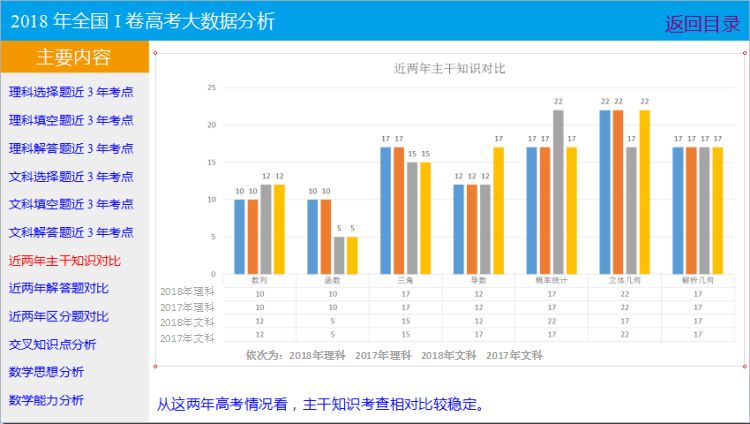 2019艺考生高考全攻略山东省高考大数据分析