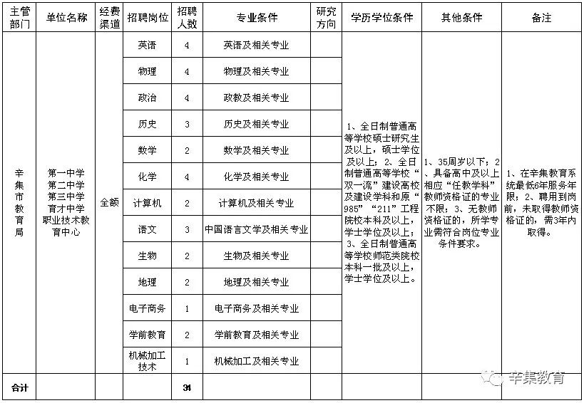 国外人口表_国外贩卖人口图片(2)