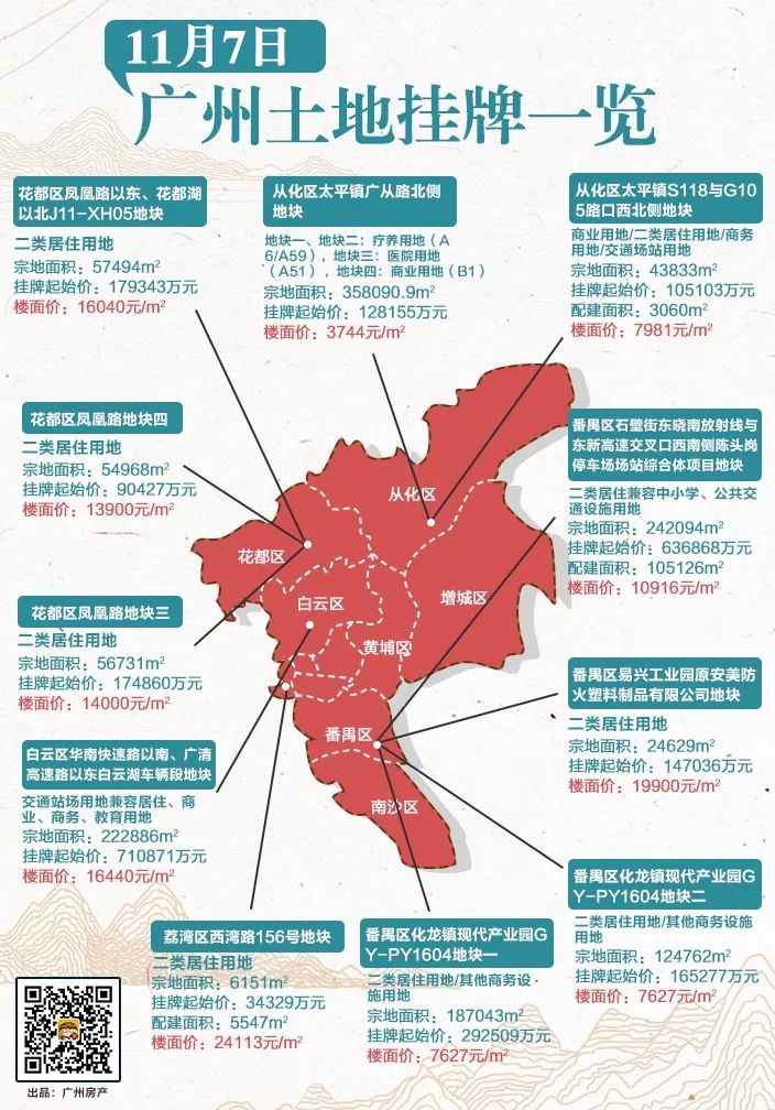 番禺爆发华南板块近2万平起拍广州南站时隔七年终推宅地