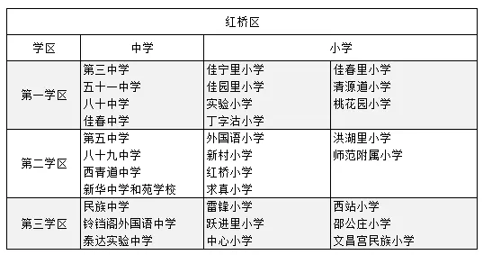2019年天津小学划片政策(附:划片各区分布图)