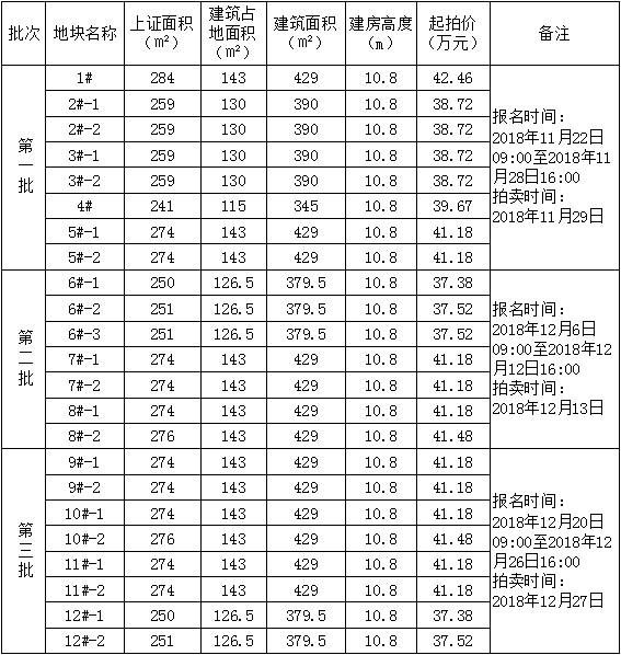 池淮镇总人口_连淮扬镇铁路