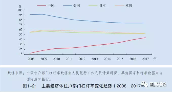 gdp是用钱衡量的吗_管涛 中国财富管理的新动能(2)