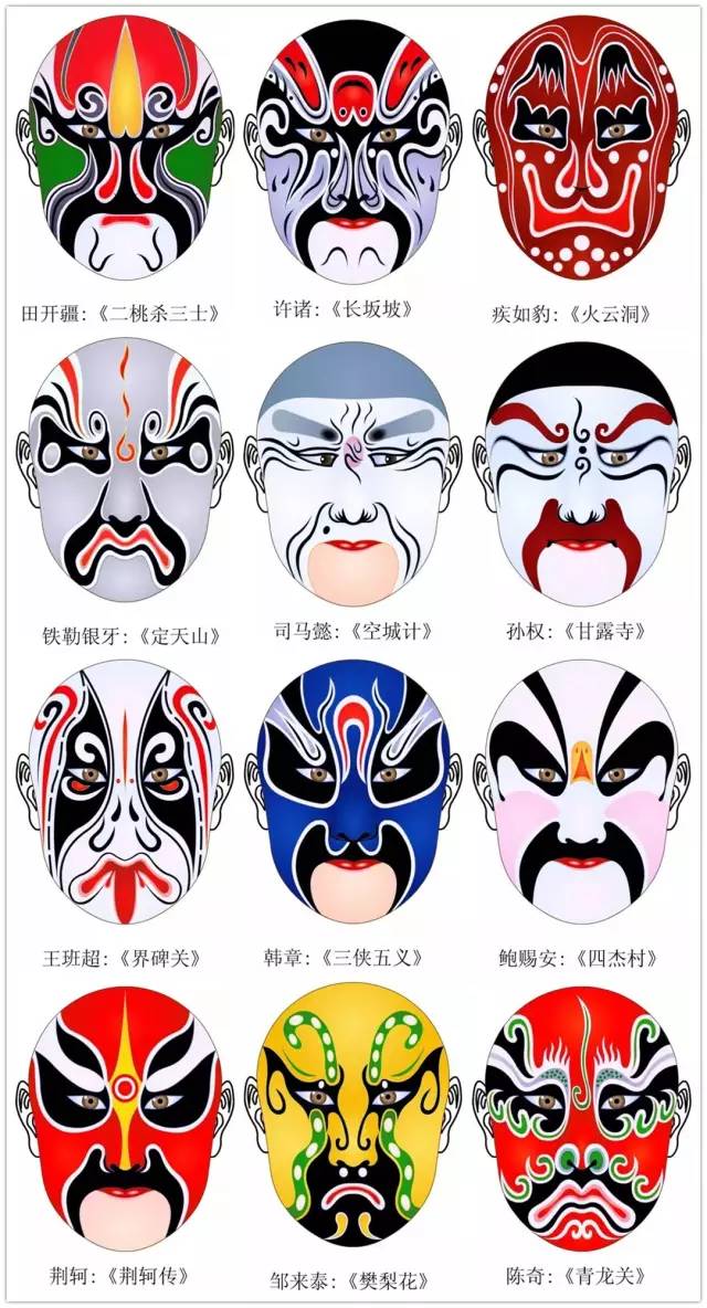 您知道京剧脸谱的来历与种类吗300多张京剧脸谱请收藏