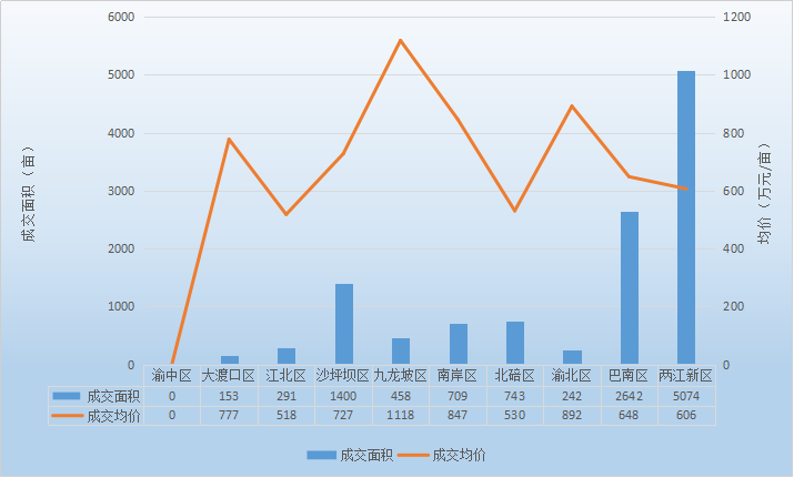 沙坪坝区今年经济总量是多少_沙坪坝区地图(3)