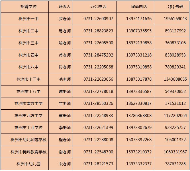 株洲市就业人口_株洲市地图(3)