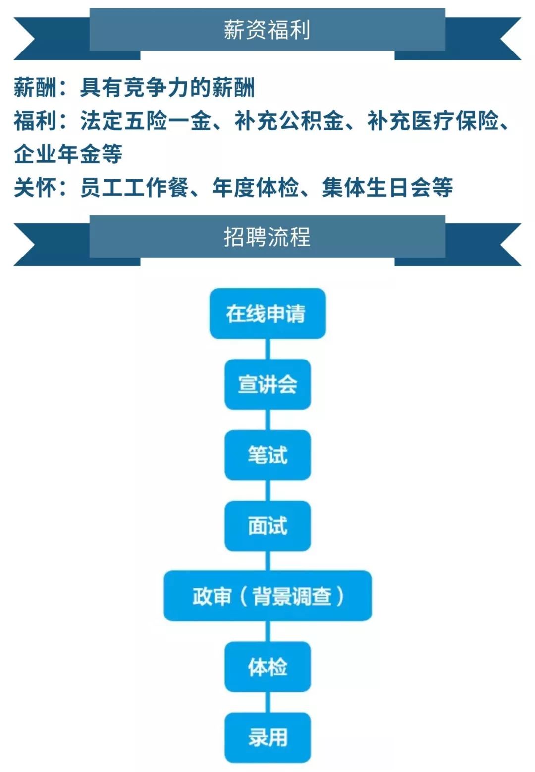 上海期货招聘_温州公务员考试,笔试要考多少分才能进入面试