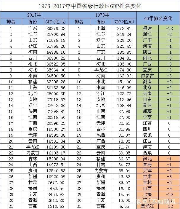 中国人口最大的省排名_中国人口大省排名,人口最多的十个省都有谁