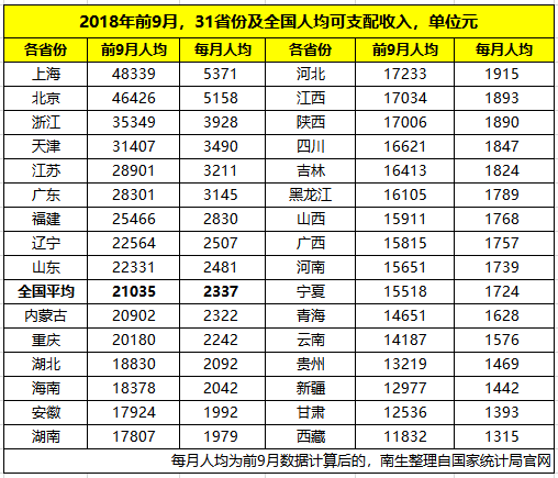 平均工资和gdp比较_在我大上海,有一种痛 叫 拖平均线后腿(2)