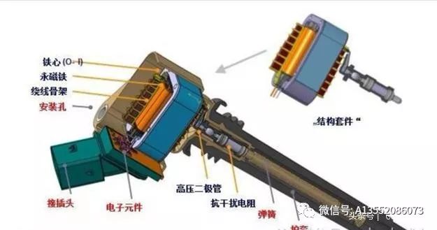 点火线圈控制方式