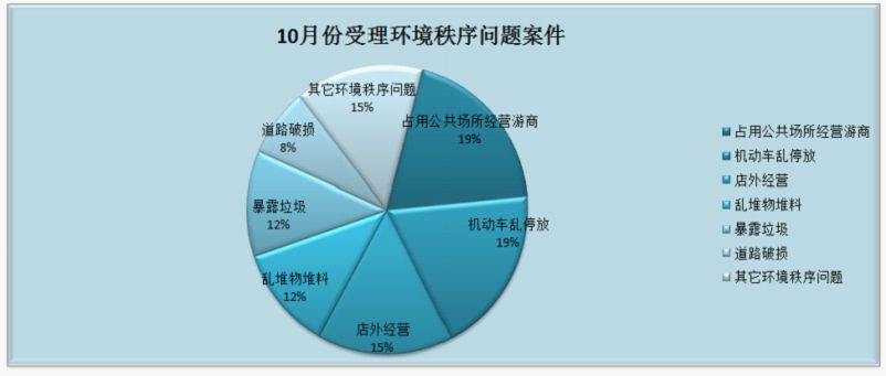 钟村街GDP(3)