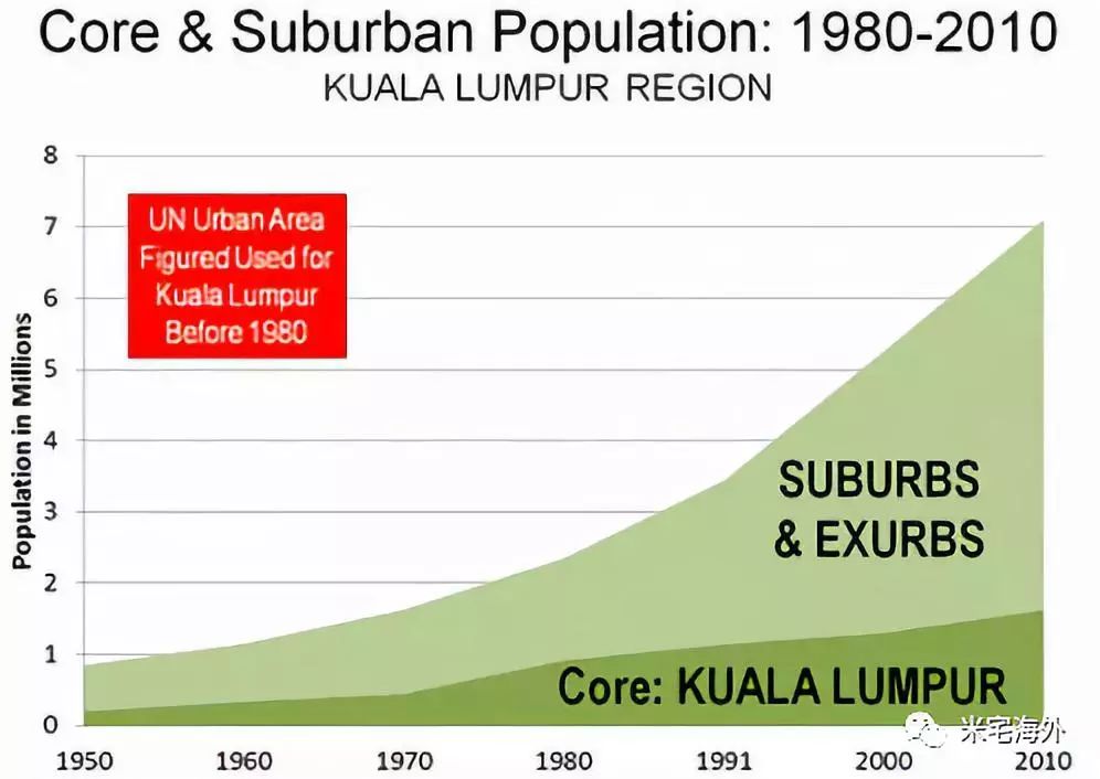 吉隆坡人口多少_大吉隆坡计划 将马来西亚带入发达国家