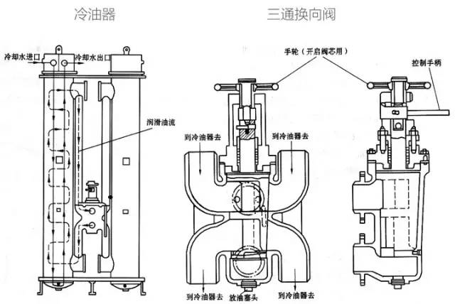 汽机汽轮机润滑油系统