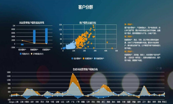 微会动微营销引擎:新增用户数据分析的10个维度