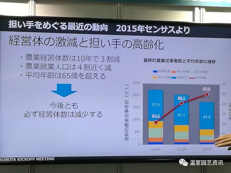 日本农业人口平均年龄_日本人口年龄分布图(2)