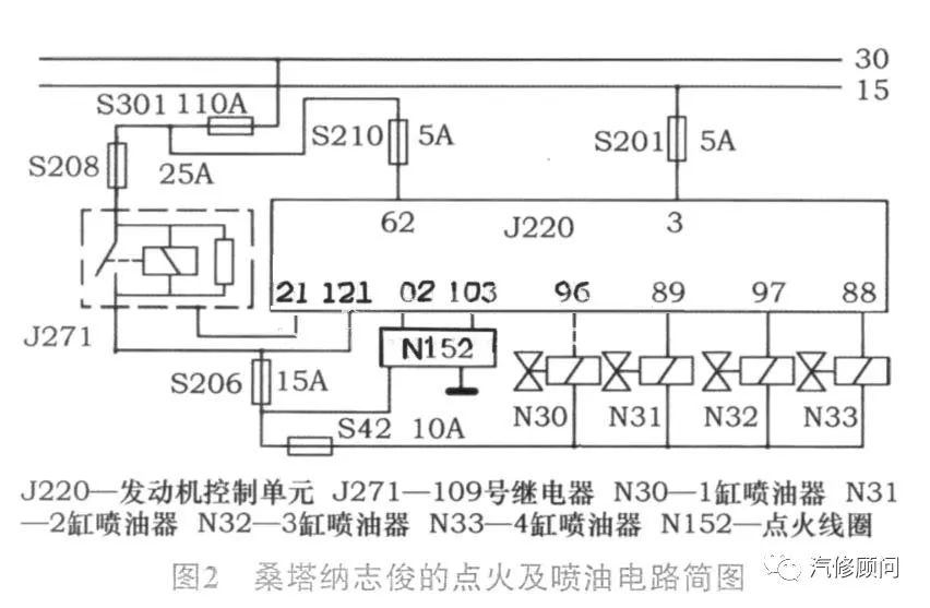 大众桑塔纳志俊发动机启动困难,加速无力