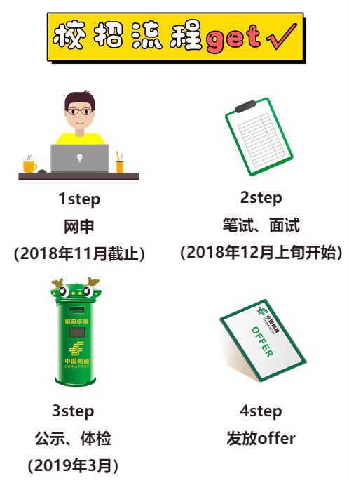 国企招聘流程_国有企业招聘信息方案发布 招聘结果备案(5)