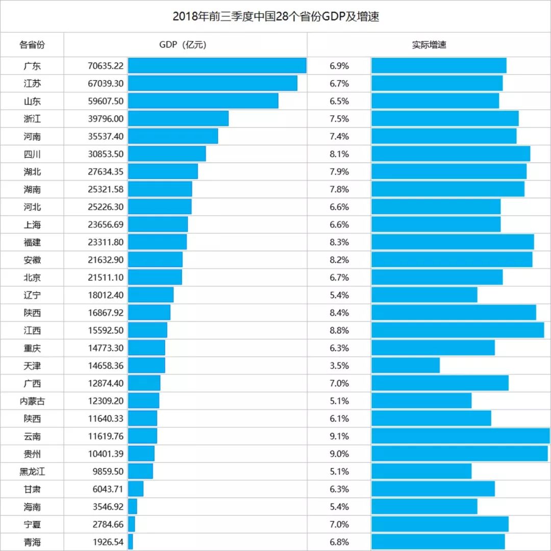 广西和江西10年gdp对比_江西和广西各市GDP混合排名,谁的存在感更强(3)