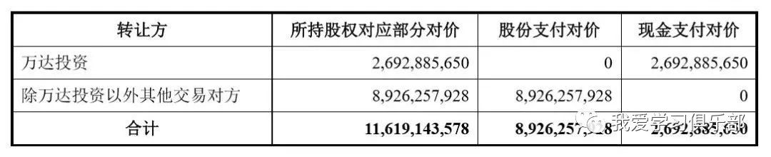 【震驚】萬達兩日封死跌停！王健林100億大生意要黃？王思聰卻包攬頭條 商業 第9張