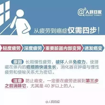 據傳李詠因為這個癌症去世 人民日報：從疲勞到癌症只需四步 健康 第6張