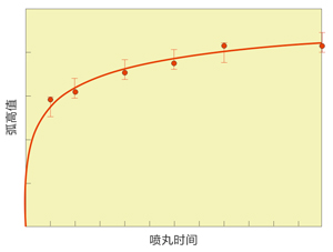 密度测量的原理是什么意思_密度的测量简笔画(2)