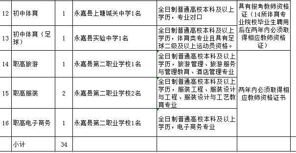 永嘉招聘信息_山西这里人才招聘 福利好,岗位多,全是好单位(2)