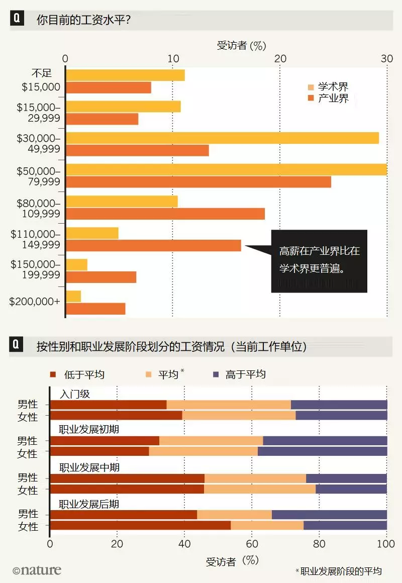 第十次人口补查_人口老龄化图片(2)