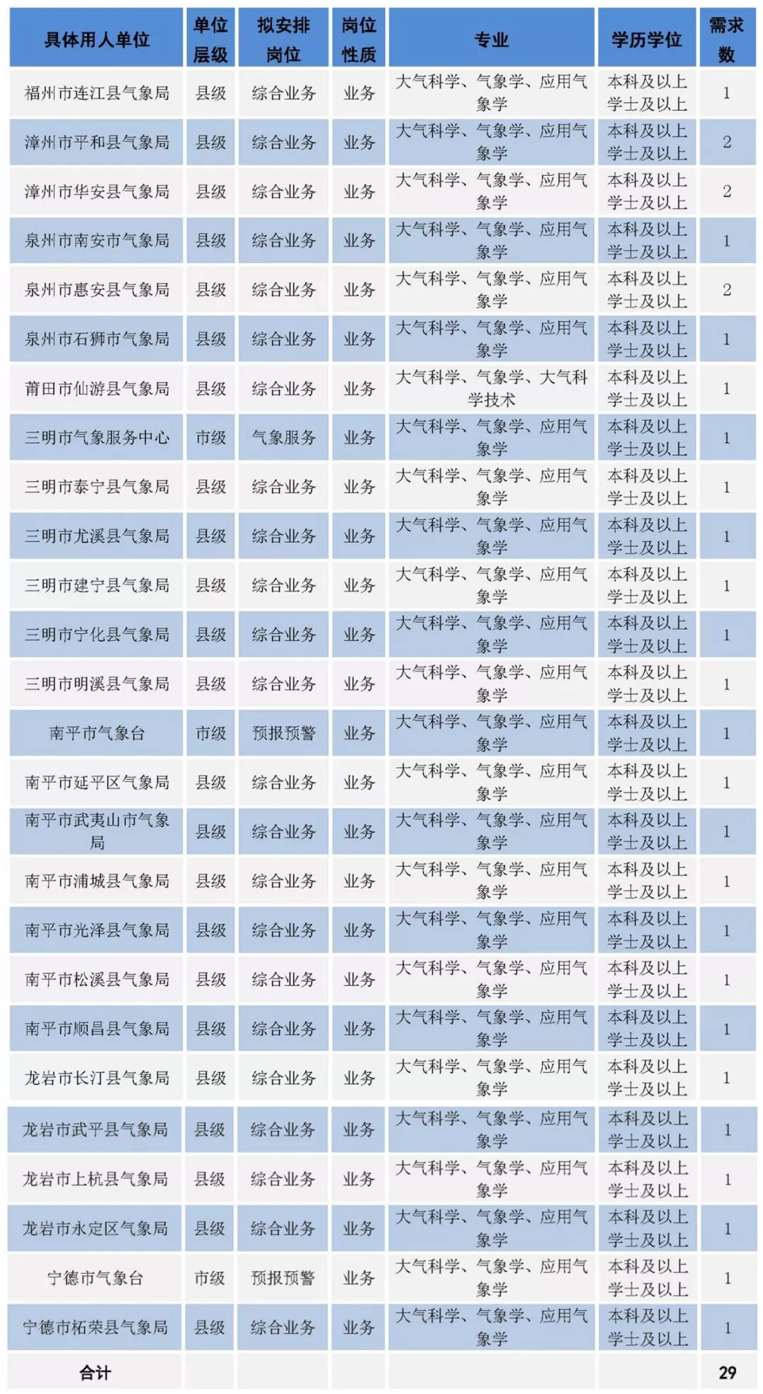 硕山县人口_人口老龄化(2)