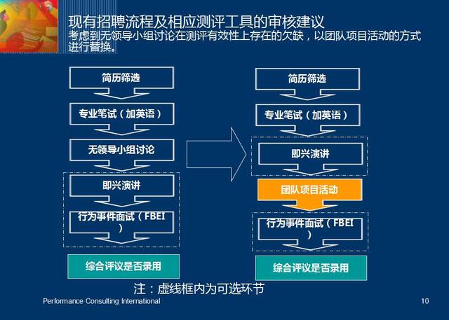 检测招聘网_网络招聘3.0时代来临 中国HR和求职者的希望(4)