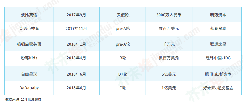 【报告】2018教育行业蓝皮书：红海语培，竞逐升温