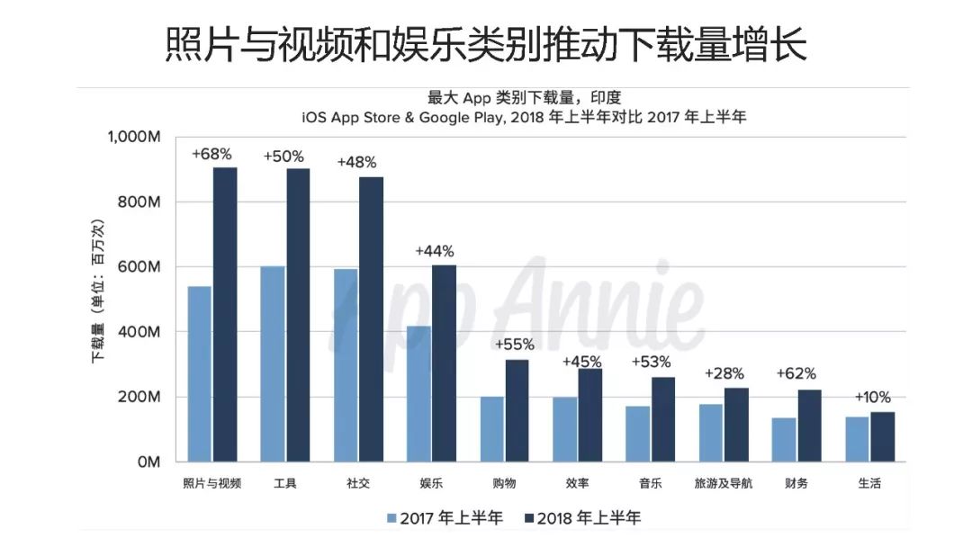 现在印度gdp人均居世界第几位_一季度G7国家GDP 美国不仅GDP增速最高,总量还超过其他6国之和(2)