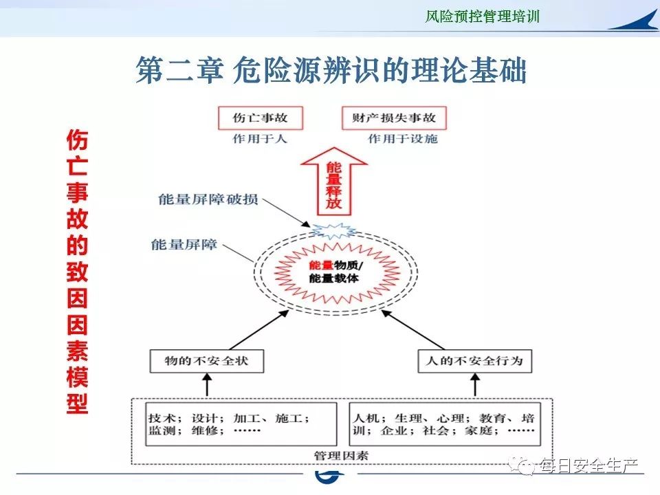 鉴定菌落方法的基本原理是什么_什么菌落是蓝紫色