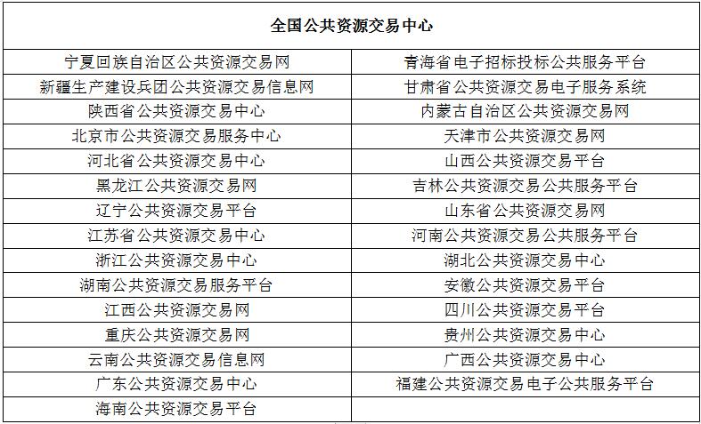 宁夏回族自治区公共资源交易网青海省电子招标投标公共服务平台新疆