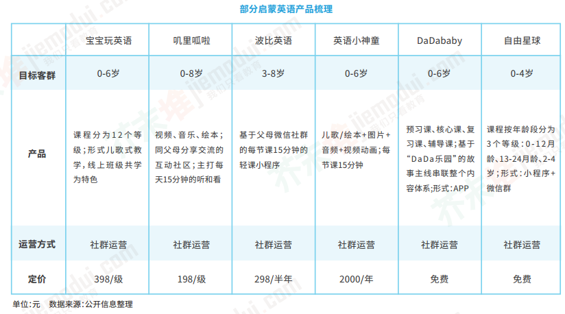 【报告】2018教育行业蓝皮书：红海语培，竞逐升温