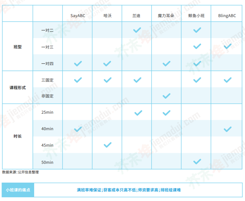 【报告】2018教育行业蓝皮书：红海语培，竞逐升温