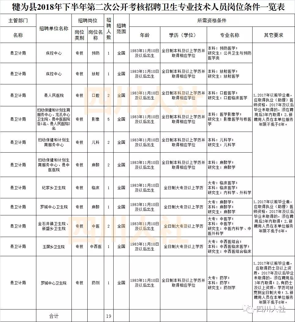 截至2018年12月龙游县常住人口_人口普查(3)