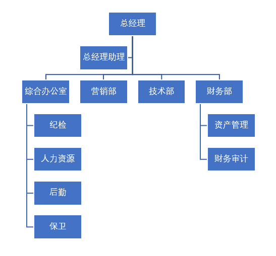 三步轻松搞定word组织结构图制作