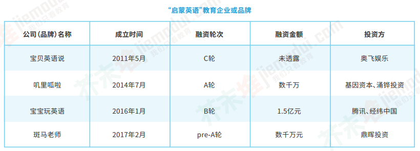 【报告】2018教育行业蓝皮书：红海语培，竞逐升温