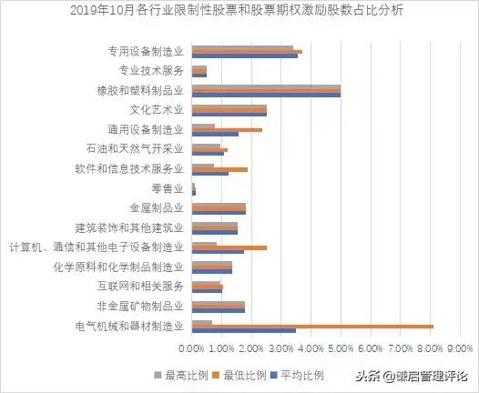 人口股数_人口普查