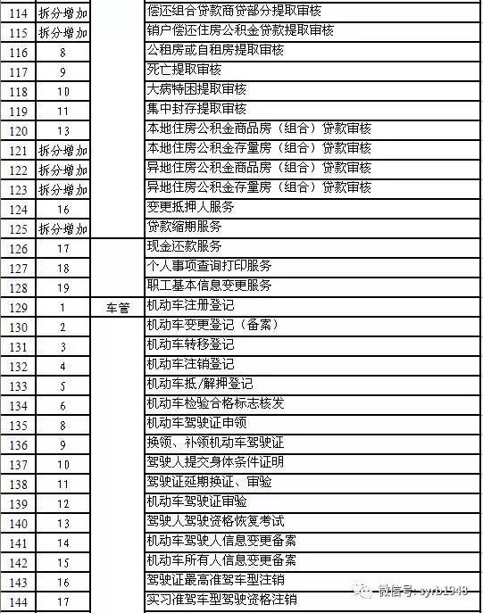 沈阳常住人口隔离要钱吗_沈阳隔离餐(2)