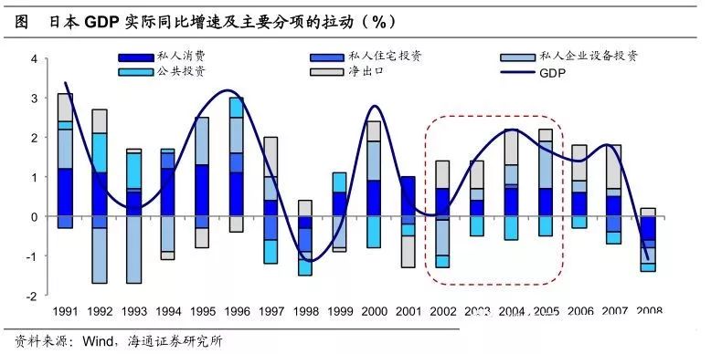 日本经济总量占全球的百分百_日本沙滩全球大美女(2)