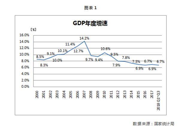 惠济GDP(2)