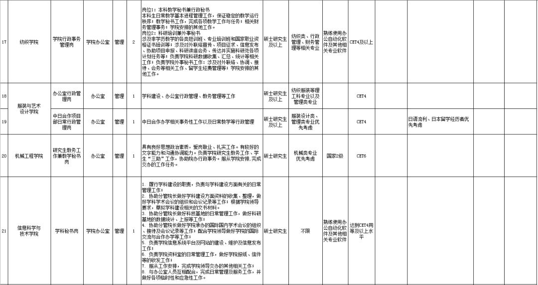 东华大学招聘_东华大学 智联招聘 弘毅 时习之2019年春季实习生网上洽谈会(4)