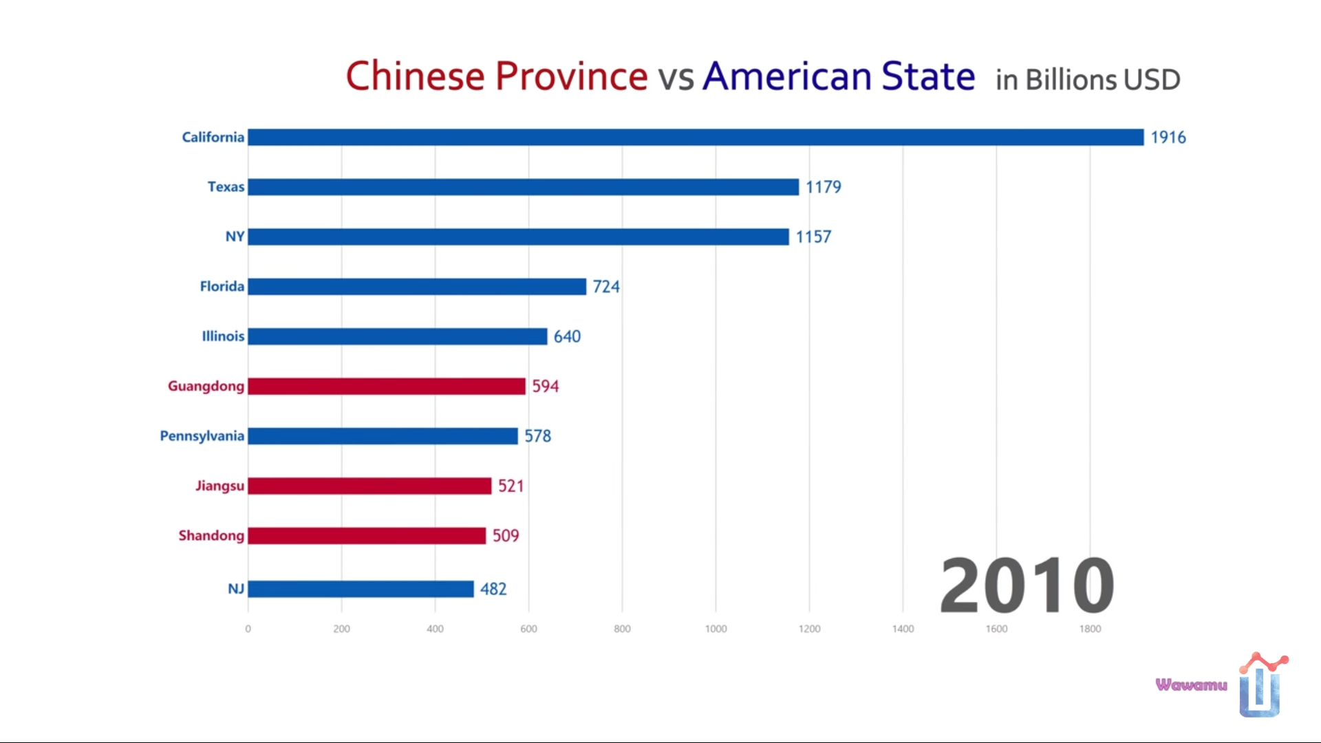 德州与广东gdp_全国GDP排行 广东江苏山东差距再扩大,南北分化明显(3)