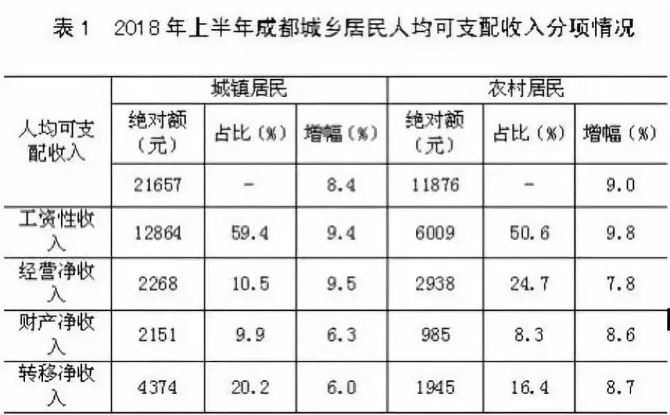 农村征收政策按人口平均吗_中国人口政策实施照片