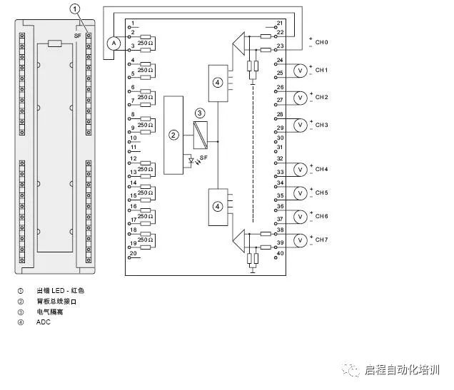 西门子模拟量输入和模拟量输出模块接线图_分辨率