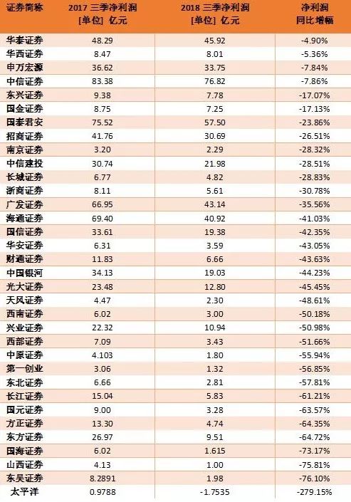 2018期货公司排行榜_中国期货公司排名2018 投资有哪些好机构可选