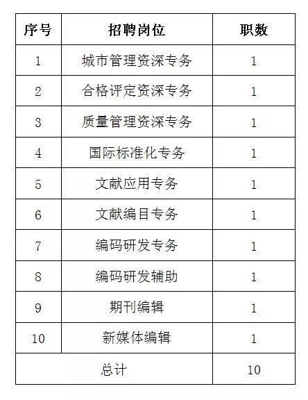 城市人口管理制度改革的核心在于_生命在于运动图片(2)