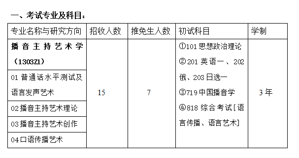 播音主持考研