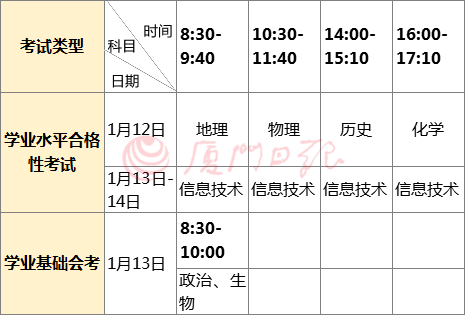 全省高中生明年一月的会考和学考时间定了报名时间是